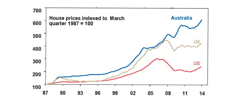 wykres-wsaźnik-cen-nieruchomości